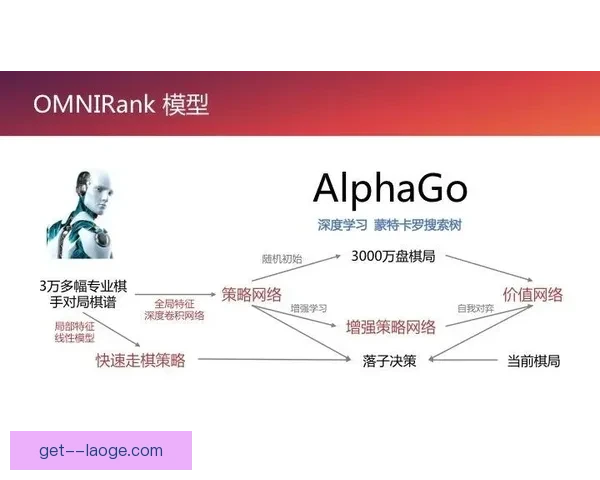 深度透视世界杯出线形势的五大关键因素与走势判断全景格局分析解读 深度透视世界杯出线形势的五大关键因素与走势判断全景格局分析解读