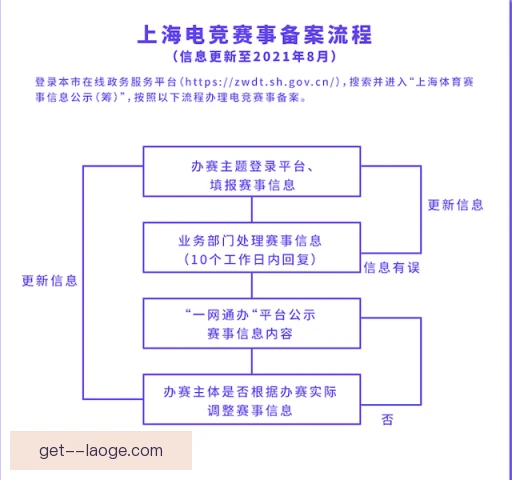 电竞选手合同采购流程，规范与风险需并重