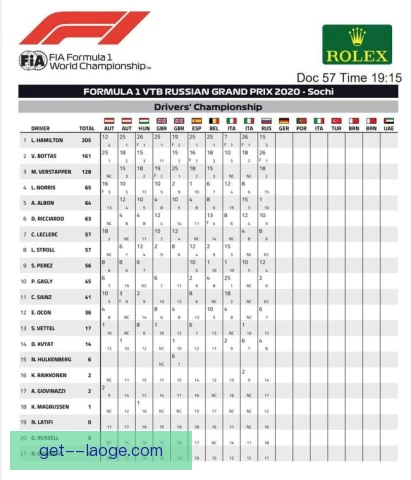 F1俄罗斯大奖赛种子评分周期，左右排位赛战术