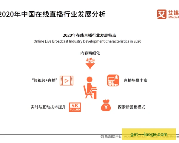 多视角直播增长空间可期，互动体验带动用户停留